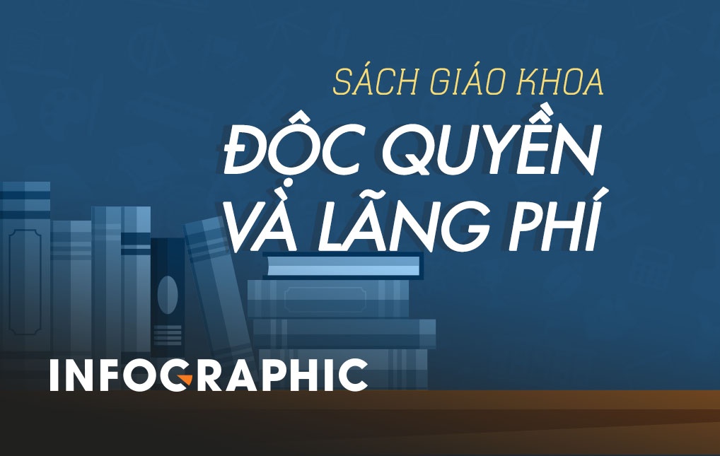 16 nam doc quyen sach giao khoa, hang chuc nghin ty dong bi lang phi hinh anh