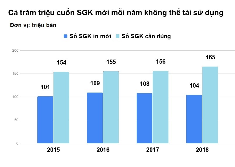 sách giáo khoa lãng phí nghìn tỷ đồng ảnh 2 sach giao khoa lang phi nghin ty dong anh 2