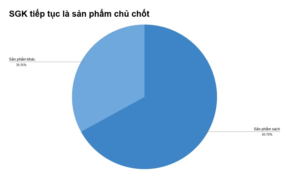 sách giáo khoa lãng phí hàng nghìn tỷ đồng ảnh 3 sach giao khoa lang phi hang nghin ty dong anh 3