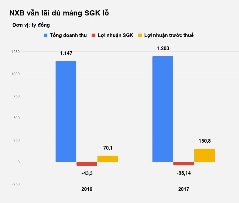 lãng phí SGK ảnh 1 lang phi SGK anh 1