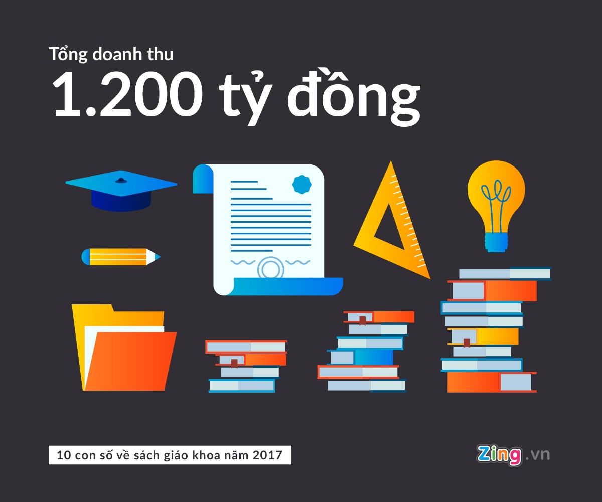 chiet khau SGK anh 1