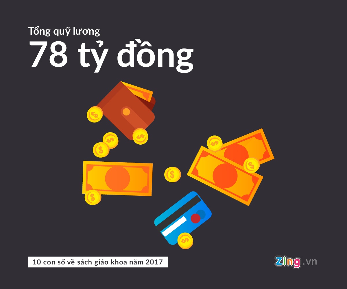 chiet khau SGK anh 10