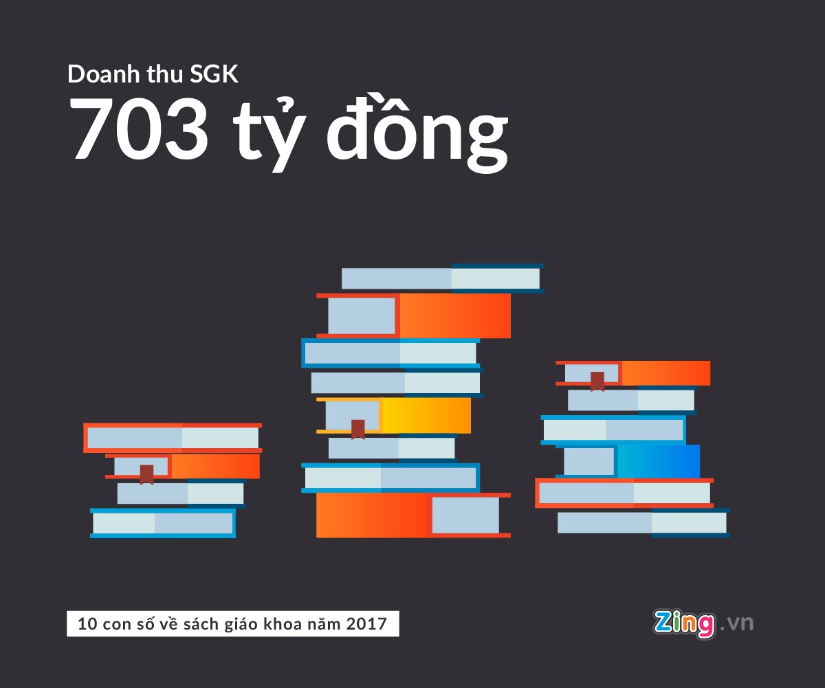 chiet khau SGK anh 2