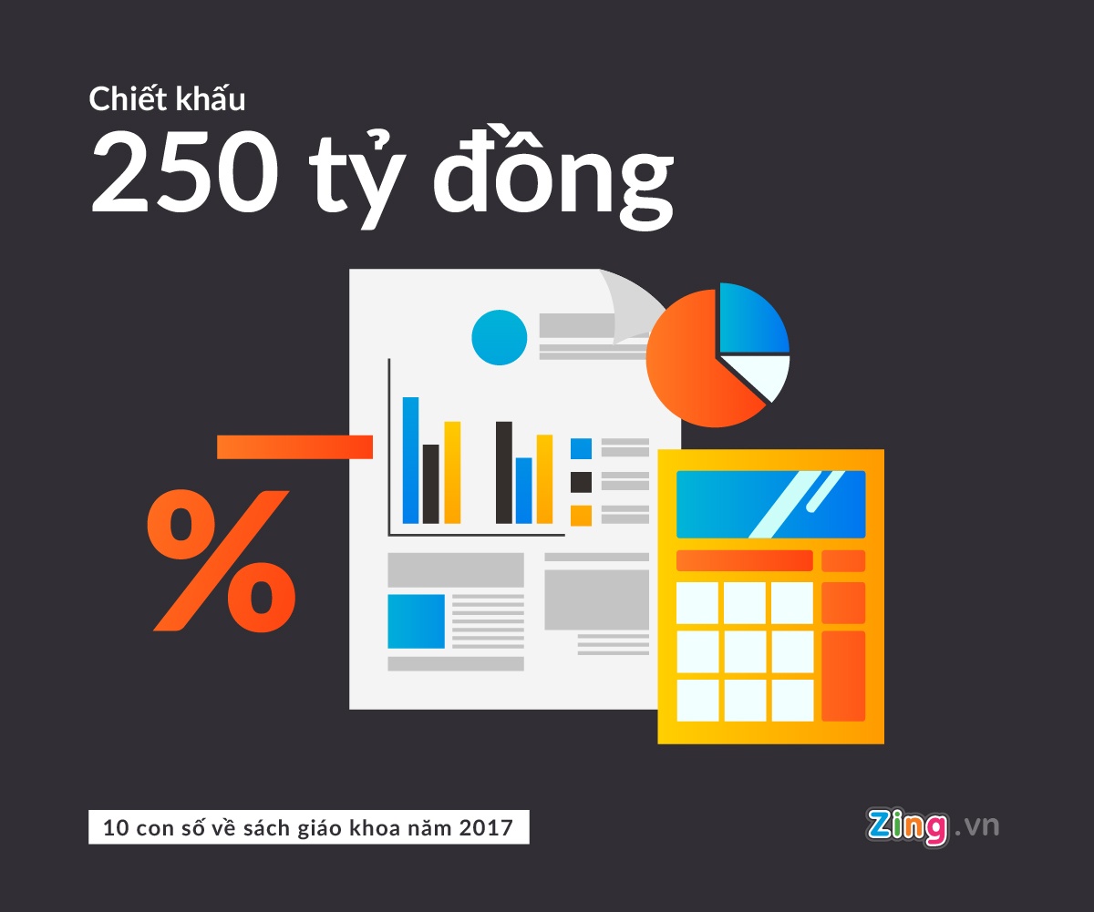 chiet khau SGK anh 4