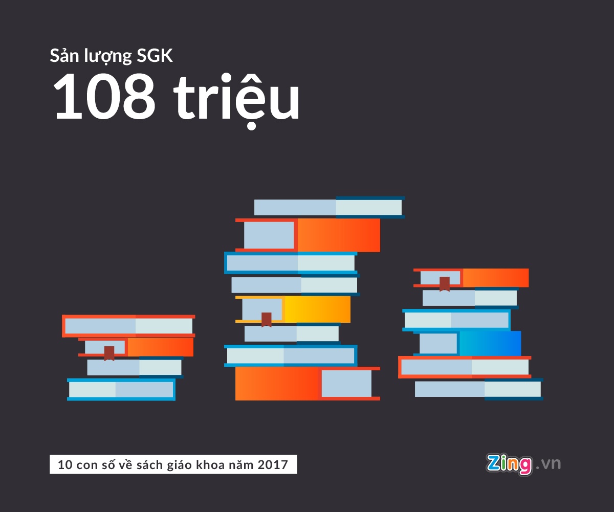 chiet khau SGK anh 6