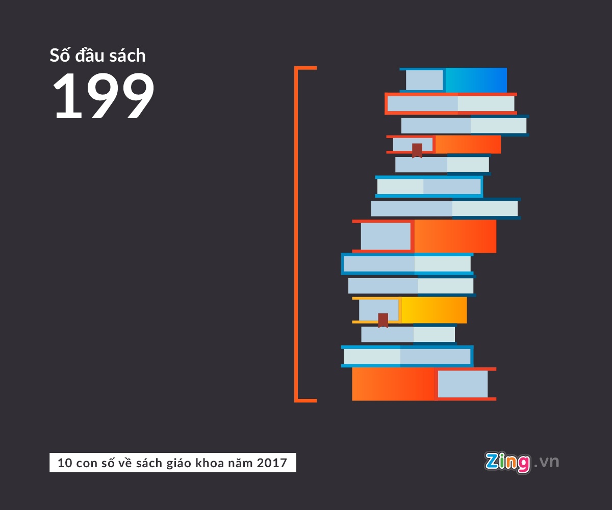 chiet khau SGK anh 7