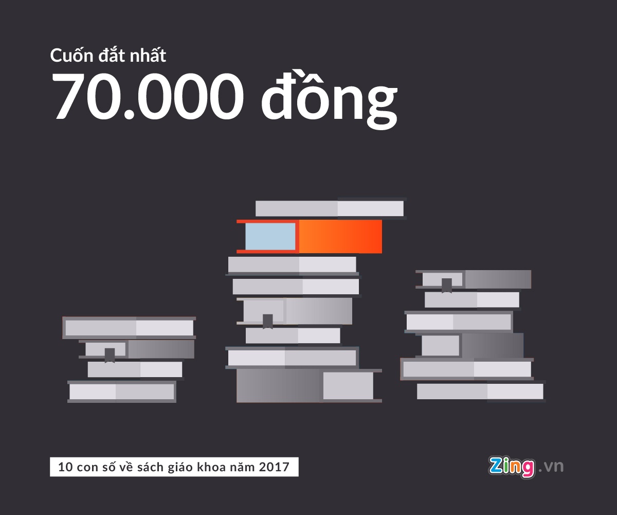 chiet khau SGK anh 9