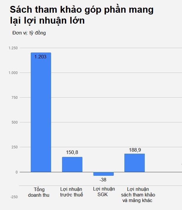 sach giao khoa anh 2