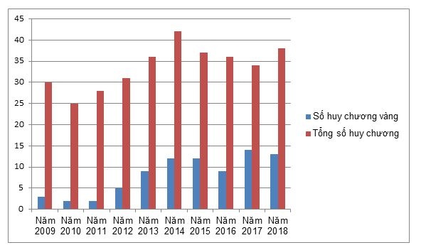 olympic quoc te anh 1