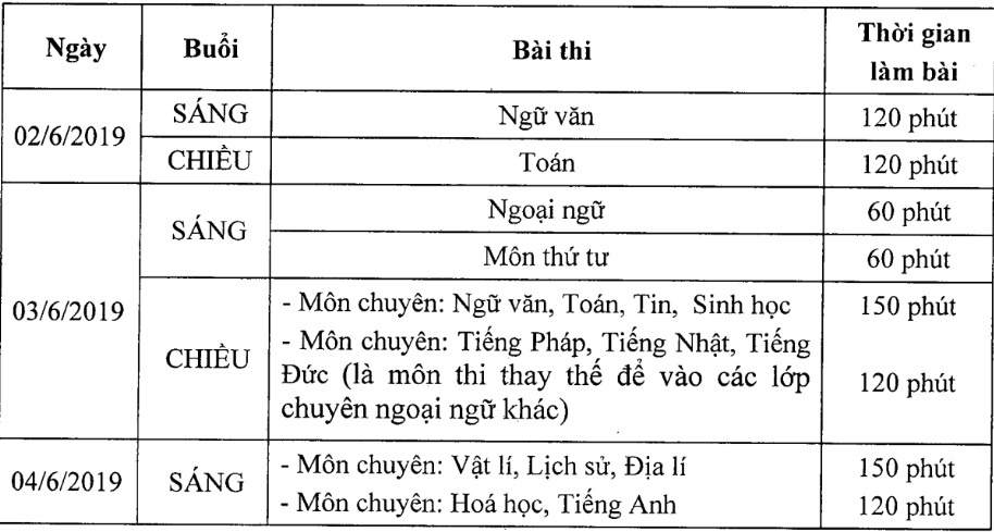 tuyển sinh lớp 10 ở hà nội ảnh 2 tuyen sinh lop 10 o ha noi anh 2