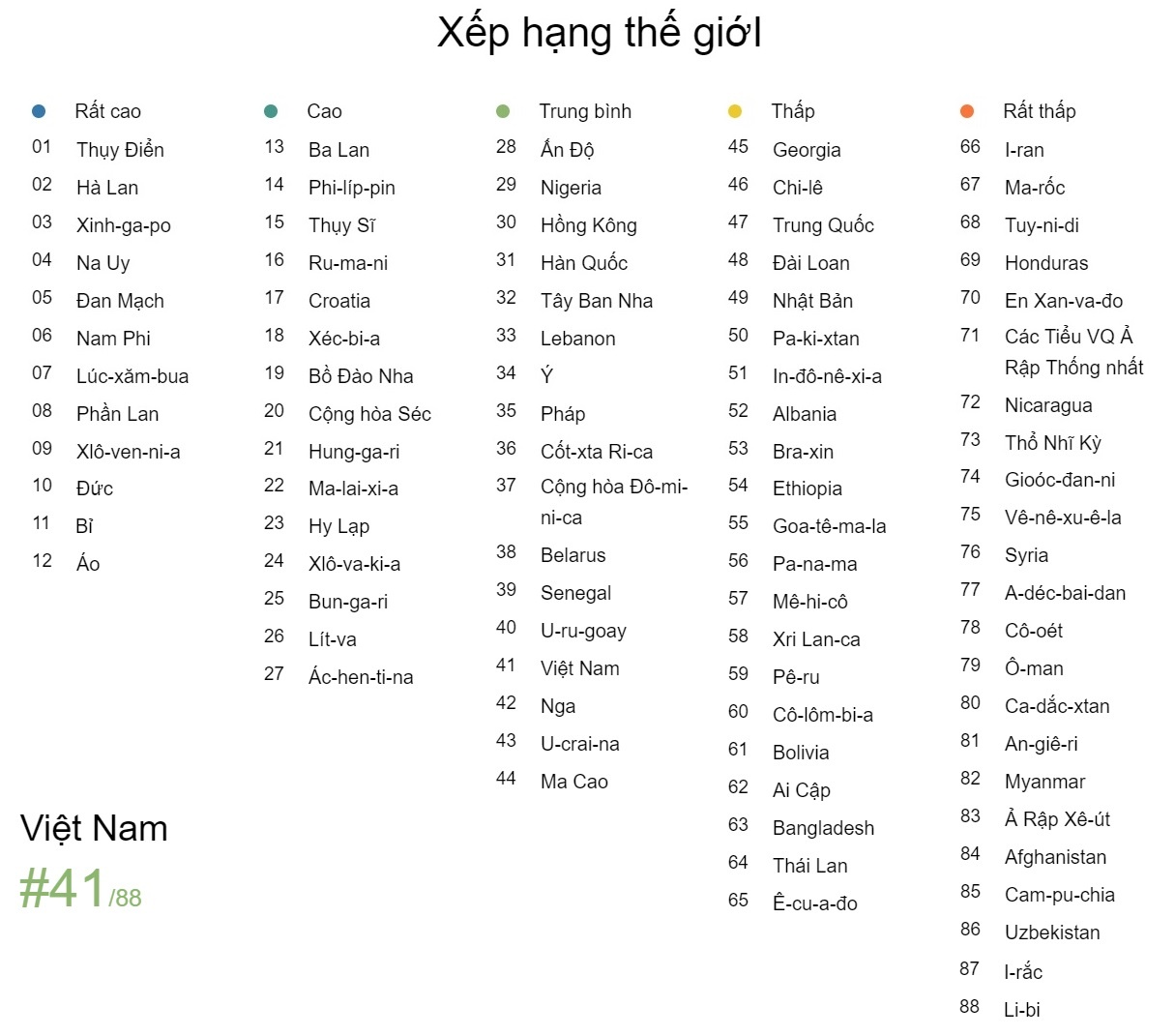 xếp hạng thông thạo tiếng Anh toàn cầu ảnh 1 xep hang thong thao tieng Anh toan cau anh 1