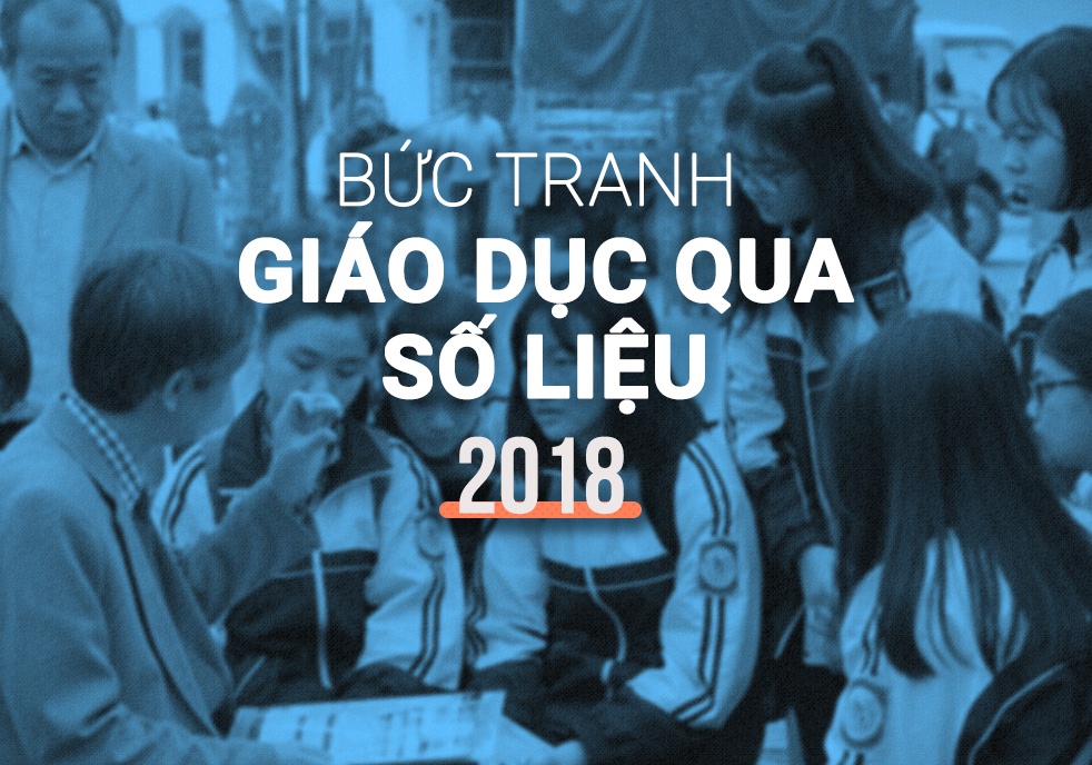 Buc tranh giao duc nam 2018 qua nhung con so hinh anh