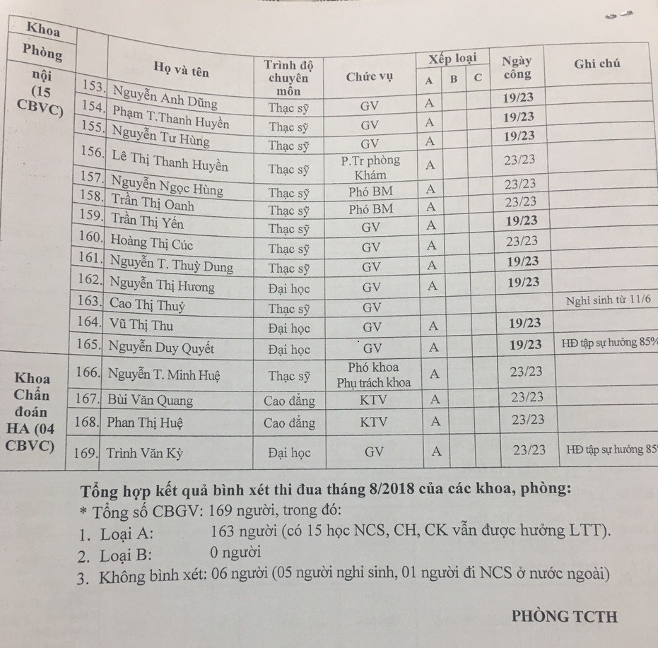 Hiệu trưởng ĐH Y khoa Vinh bị tố ảnh 1 Hieu truong DH Y khoa Vinh bi to anh 1