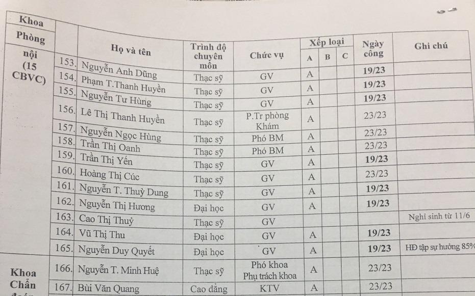Hieu truong DH Y khoa Vinh bi to vi pham quy dinh cua Bo GD&DT hinh anh