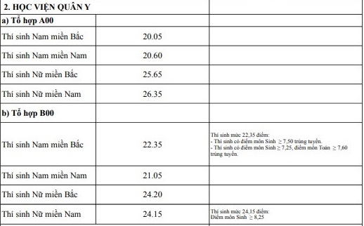 hoc vien quan y tuyen sinh anh 1