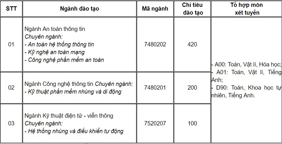 học viện kỹ thuật mật mã ảnh 1 hoc vien ky thuat mat ma anh 1