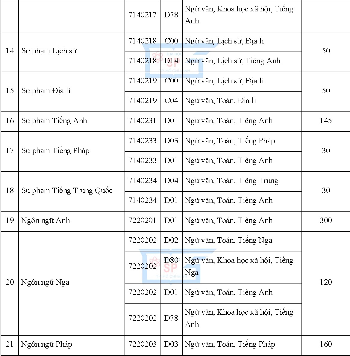 tuyen sinh nganh su pham anh 3