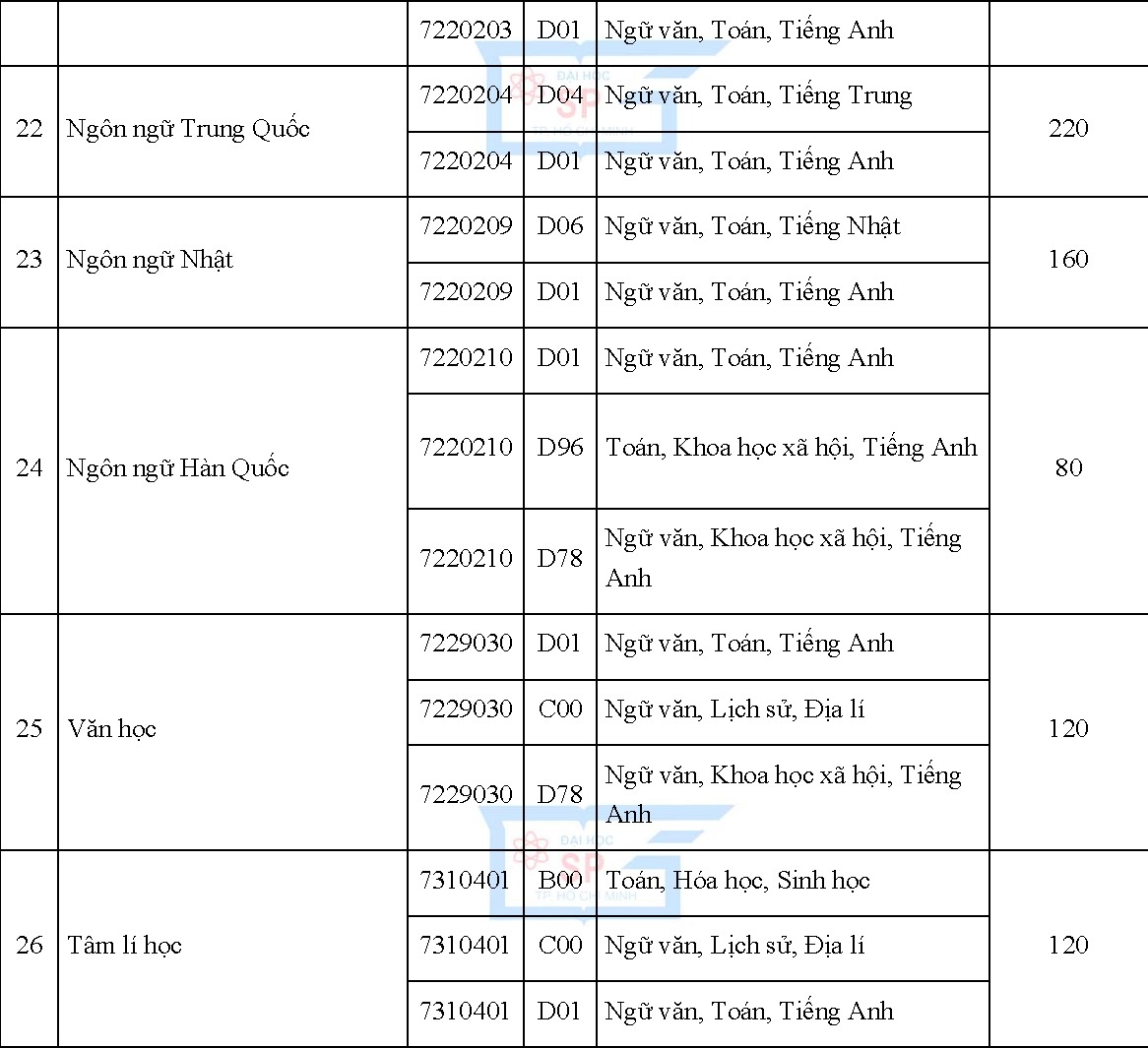 tuyen sinh nganh su pham anh 4