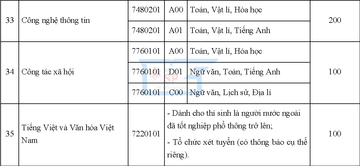 tuyen sinh nganh su pham anh 6