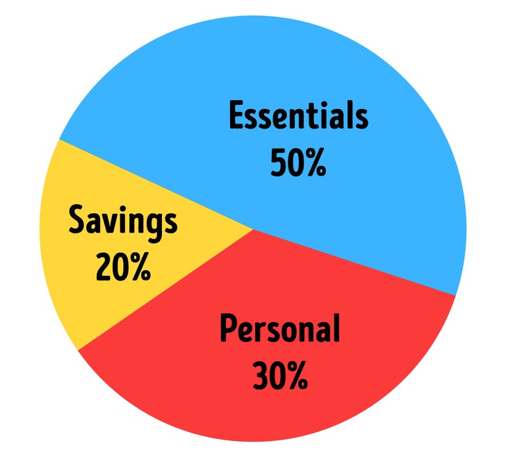 nhung cach tieu tien hop ly anh 3