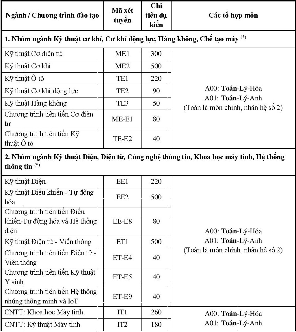 dai hoc bach khoa ha noi anh 1