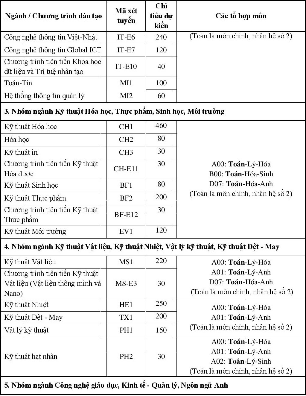 dai hoc bach khoa ha noi anh 2