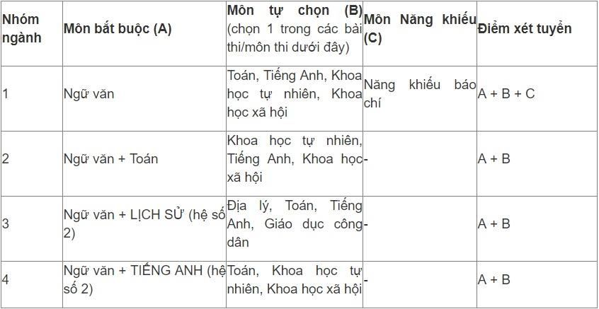 chỉ tiêu tuyển sinh ảnh 1 chi tieu tuyen sinh anh 1