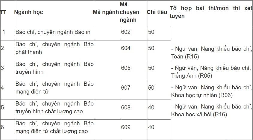 chỉ tiêu tuyển sinh ảnh 3 chi tieu tuyen sinh anh 3