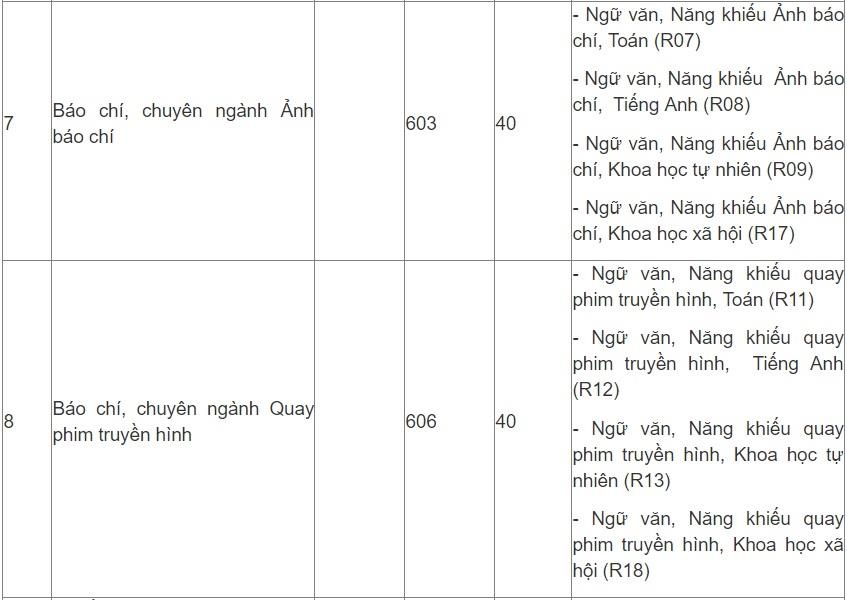 chỉ tiêu tuyển sinh ảnh 4 chi tieu tuyen sinh anh 4