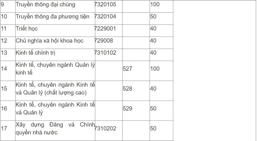 chỉ tiêu tuyển sinh ảnh 5 chi tieu tuyen sinh anh 5