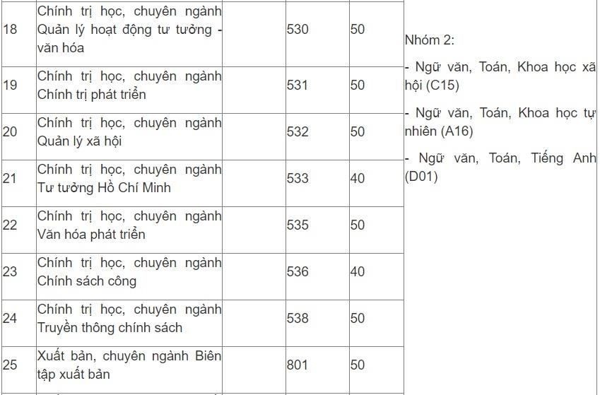chỉ tiêu tuyển sinh ảnh 6 chi tieu tuyen sinh anh 6