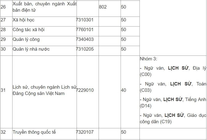 chỉ tiêu tuyển sinh ảnh 7 chi tieu tuyen sinh anh 7