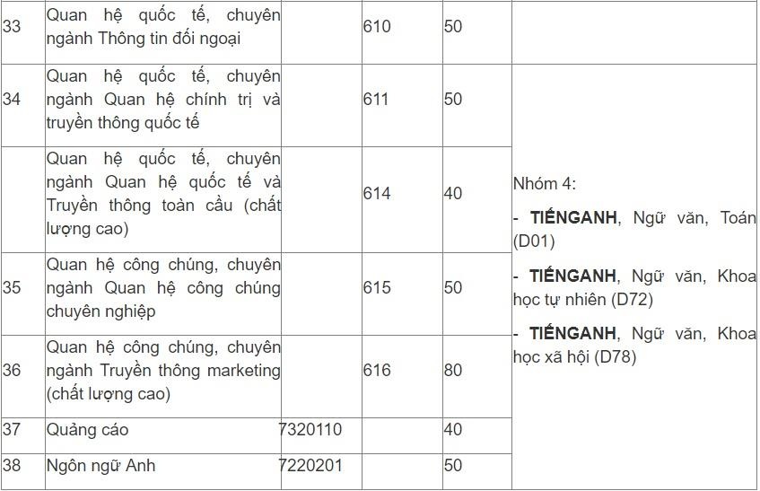 chỉ tiêu tuyển sinh ảnh 8 chi tieu tuyen sinh anh 8