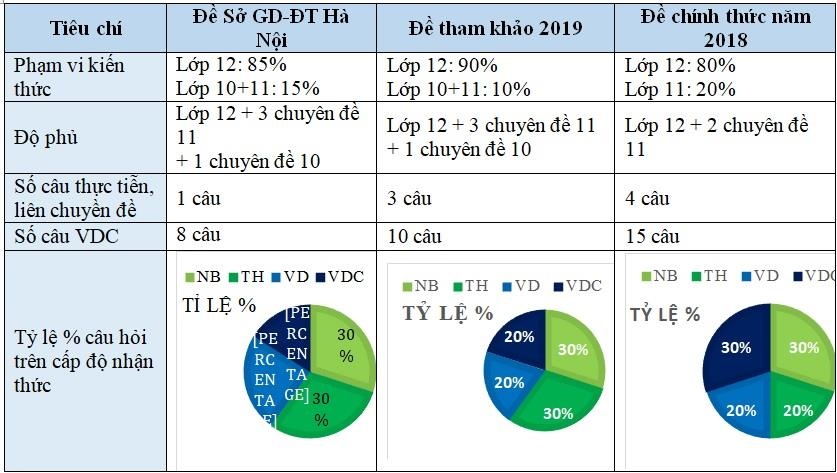 de thi thu mon toan anh 8
