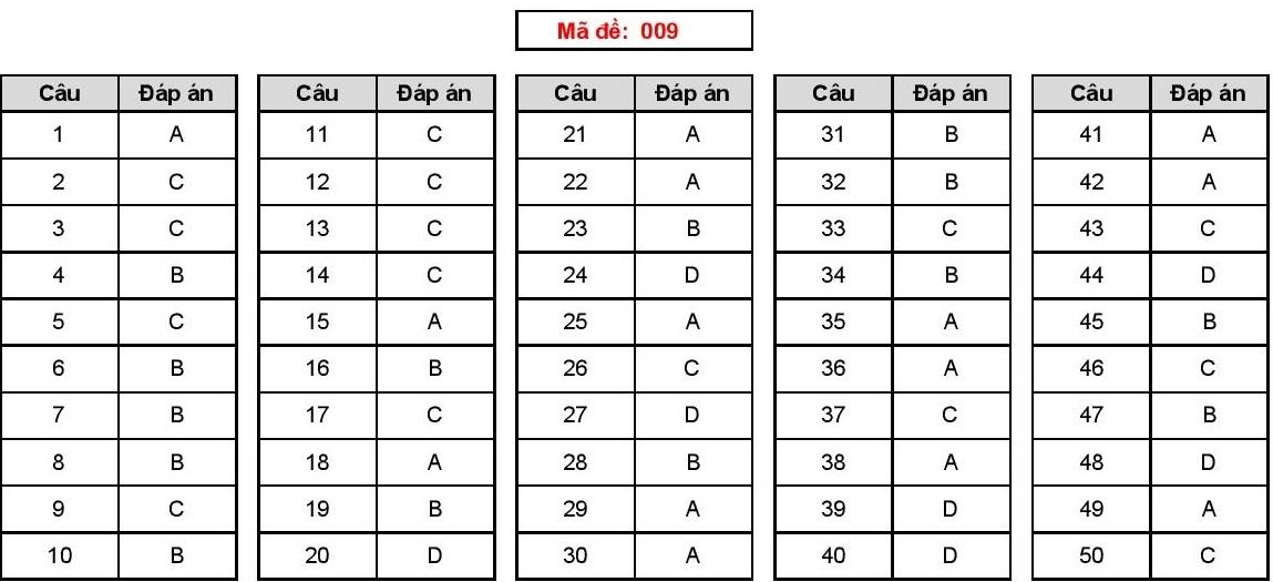de thi thu mon toan anh 7