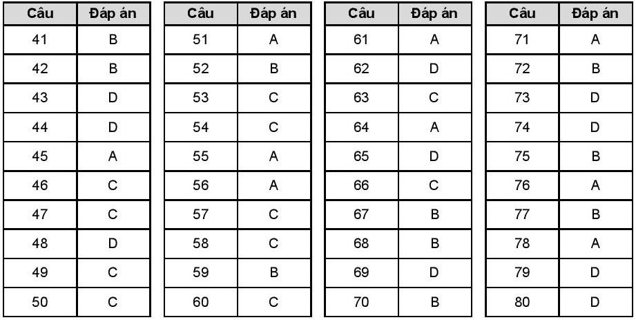 thi thử thpt quốc gia ảnh 15 thi thu thpt quoc gia anh 15
