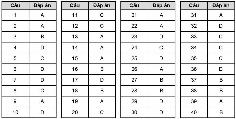 thi thử thpt quốc gia ảnh 14 thi thu thpt quoc gia anh 14