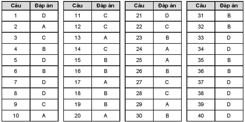 de thi thu thpt quoc gia anh 14