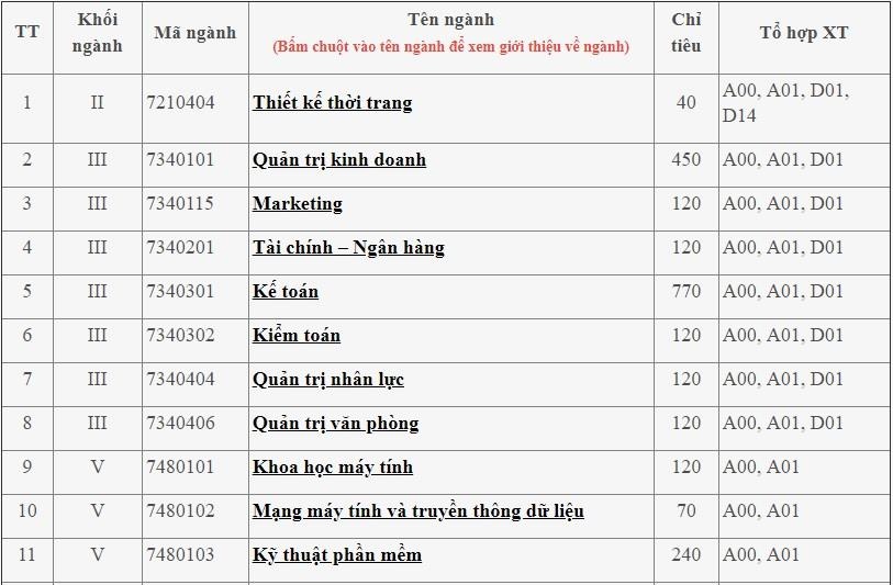 điểm chuẩn đại học công nghiệp ảnh 1 diem chuan dai hoc cong nghiep anh 1