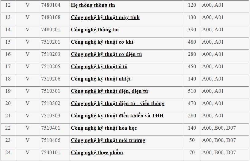điểm chuẩn đại học công nghiệp ảnh 2 diem chuan dai hoc cong nghiep anh 2