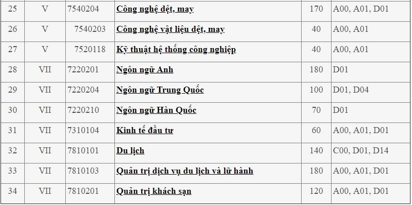điểm chuẩn đại học công nghiệp ảnh 3 diem chuan dai hoc cong nghiep anh 3