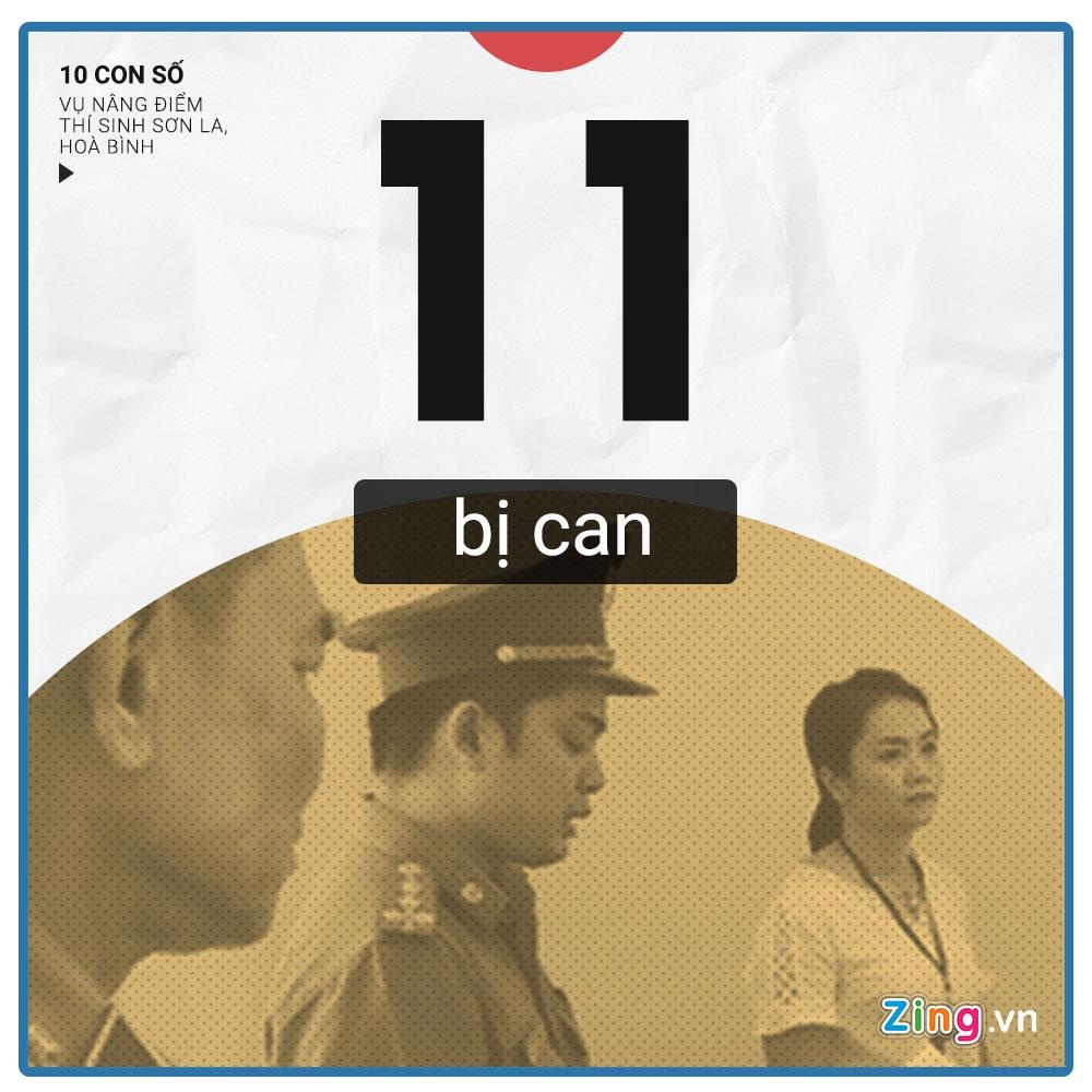 Dieu tra gian lan thi cu anh 10