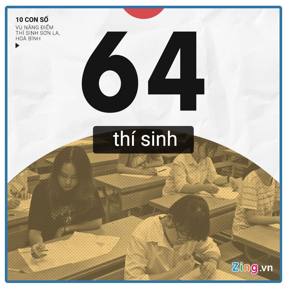 Dieu tra gian lan thi cu anh 1