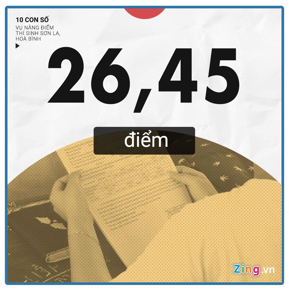 Dieu tra gian lan thi cu anh 2