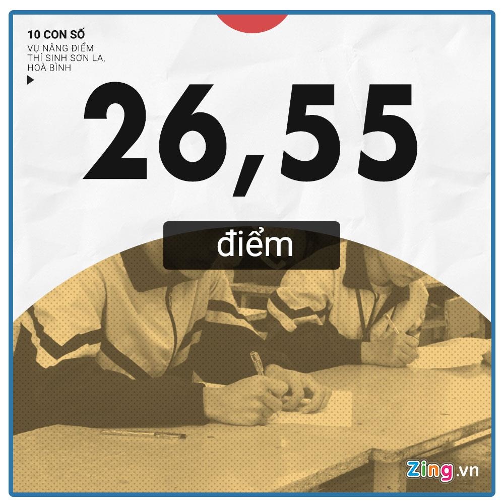 Dieu tra gian lan thi cu anh 4