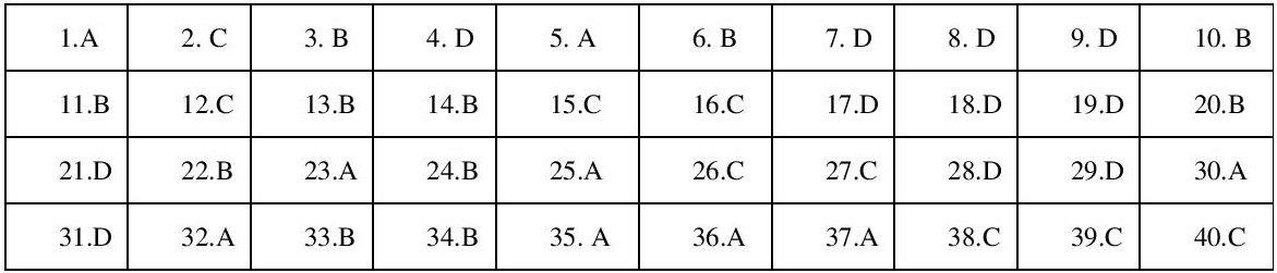 giải đề môn Lịch sử ảnh 1 giai de mon Lich su anh 1
