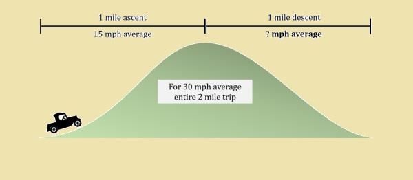 câu đố làm khó Einstein ảnh 1 cau do lam kho Einstein anh 1