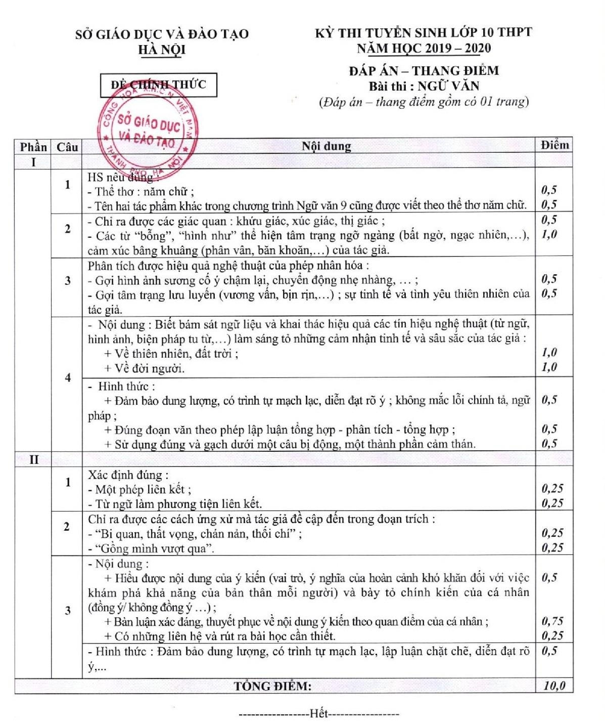 dap an mon thi vao lop 10 Ha Noi anh 5