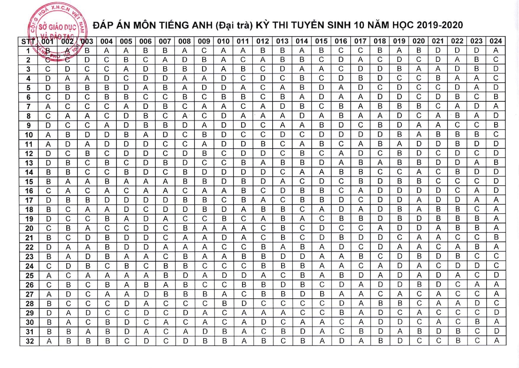 dap an mon thi vao lop 10 Ha Noi anh 7