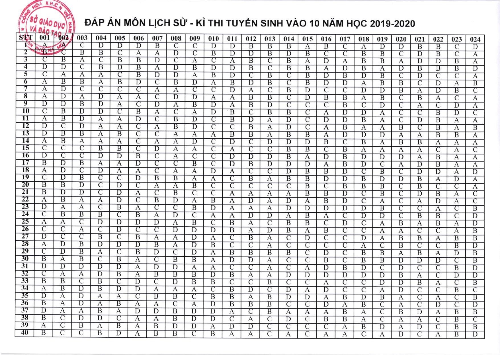 dap an mon thi vao lop 10 Ha Noi anh 6